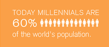 Today Millennials are 60% of the world's population.